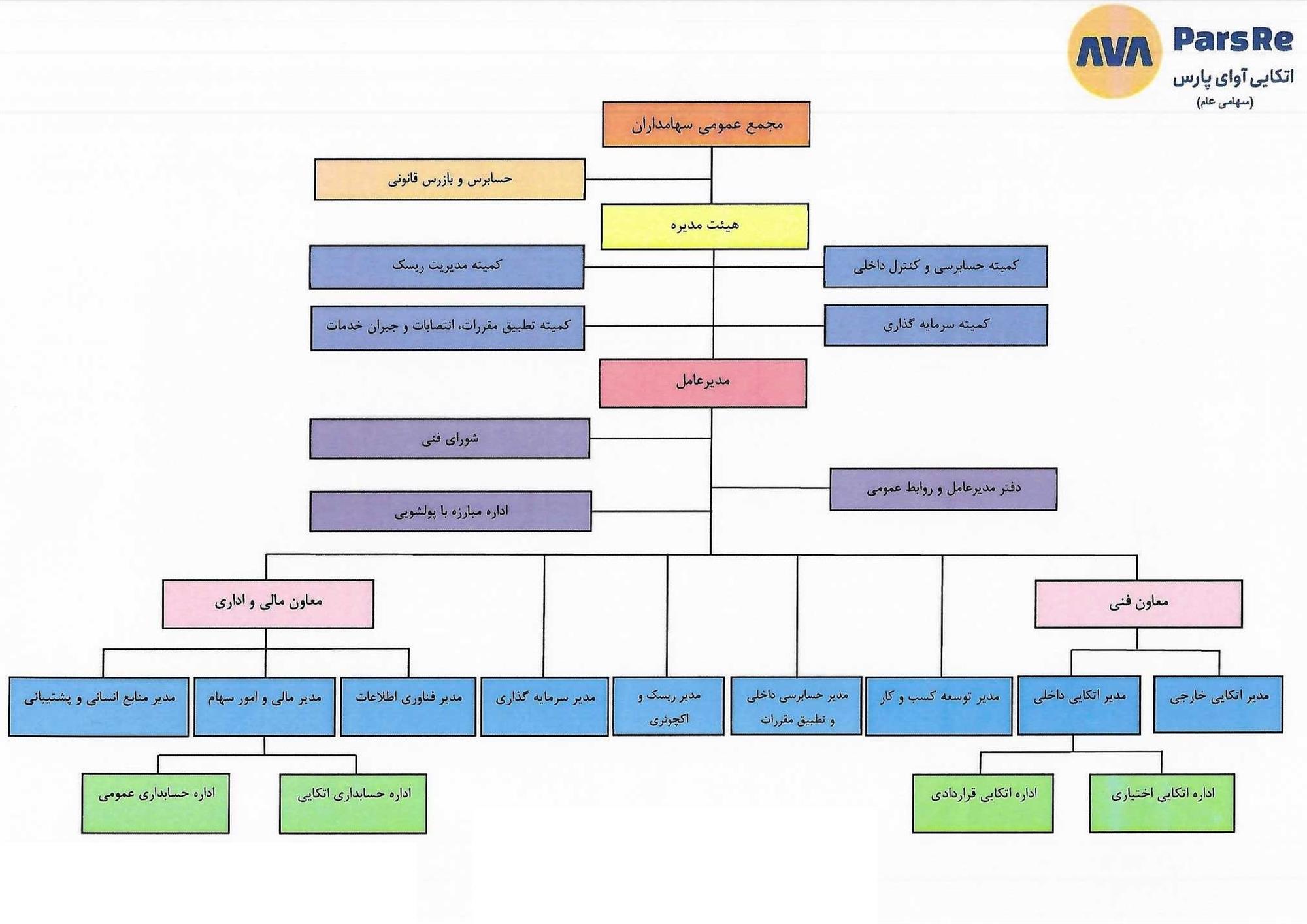 چارت سازمانی 8_6386268942859516790.jpg